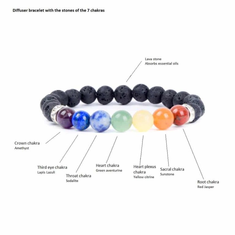 Bracelet Roche De Lave Et Pierres De Chakras Zenvol Vente En Gros